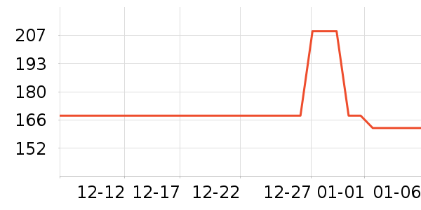 ����ְֱ���������ʷ�۸�