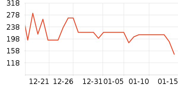 �ƴ�ά����/������/����п����ʷ�۸�