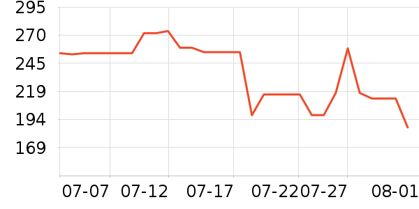 �ƴ�ά����/������/����п����ʷ�۸�