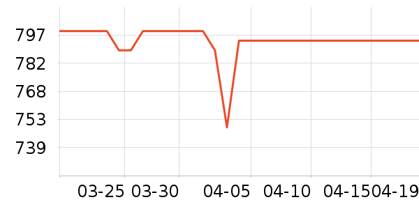 �Ŀ������/�����ʷ�۸�