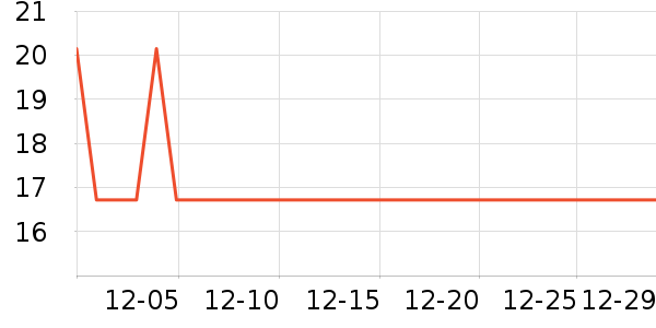 ������˻�ѩ��Ʒ��ʷ�۸�