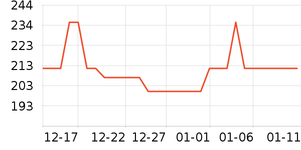 ������������ʷ�۸�