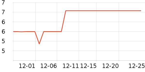 ��ũ�ɷݳ���������ʷ�۸�