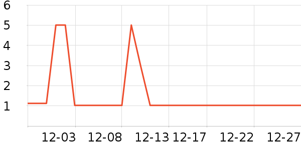 ����˽��������ʷ�۸�