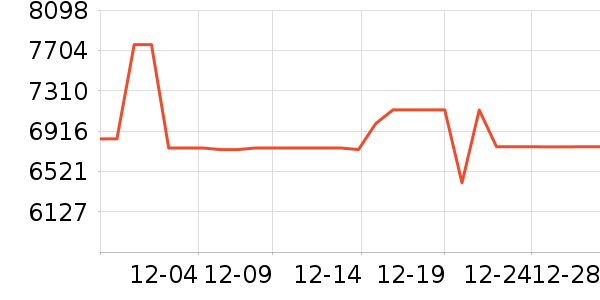 MORRORART����/������ʷ�۸�