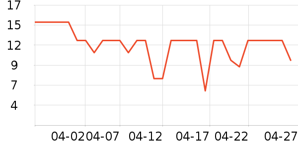 ����������ʷ�۸�