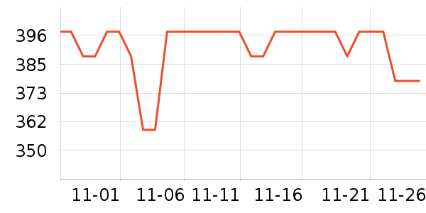 ���������̷���ʷ�۸�