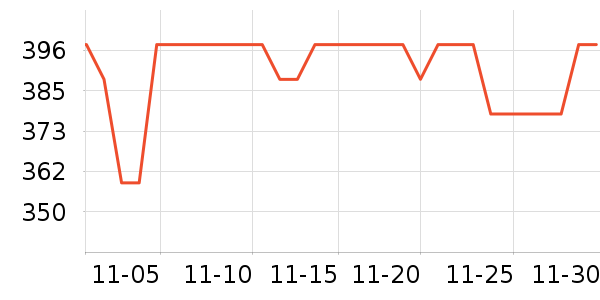 ���������̷���ʷ�۸�