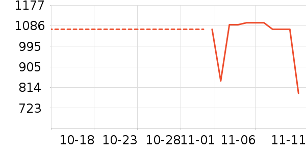 �׼���ʷ�۸�