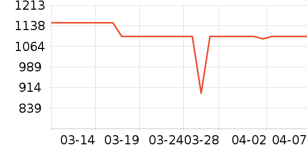 �׼���������ʷ�۸�