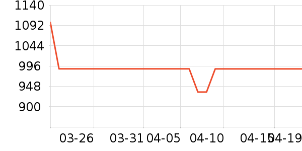 �׼���������ʷ�۸�