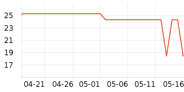 babycare������Ʒ��ʷ�۸�