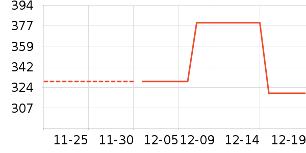 ����֮����ʷ�۸�