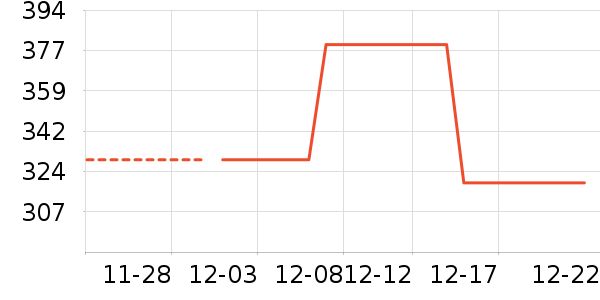 ����֮����װƤЬ��ʷ�۸�