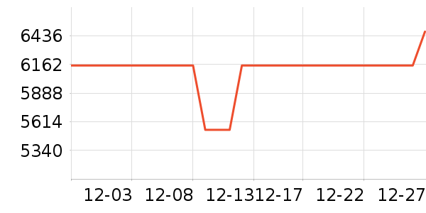 �ļ������ˮ����ʷ�۸�