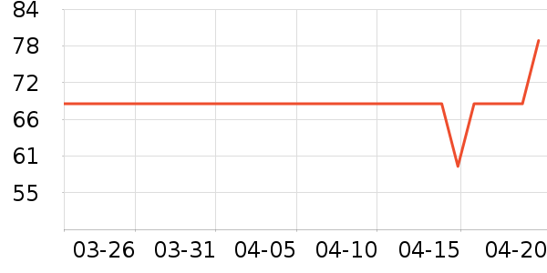 è��������ʷ�۸�