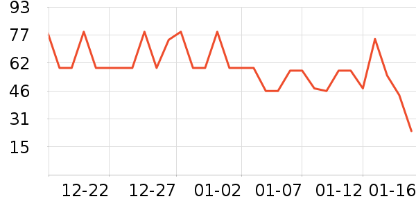 ��˹������ԡ¶��ʷ�۸�