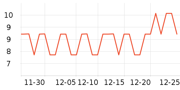 ������ϴ��������ʷ�۸�