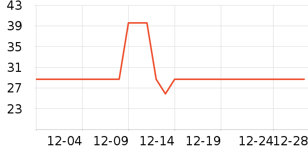 è��������ʷ�۸�