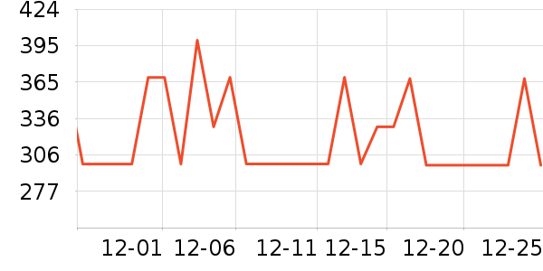 ����Ũ����/������ʷ�۸�