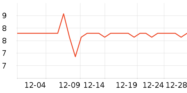 Ӣ�۱�����ʷ�۸�