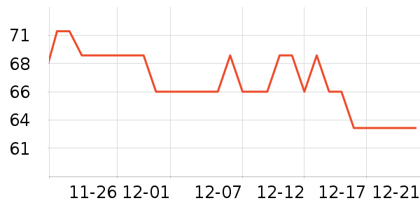 ��ϣ��ţ��/��Ʒ��ʷ�۸�