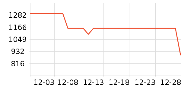 ������ˮ����ʷ�۸�