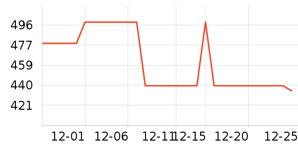 һ������������ʷ�۸�