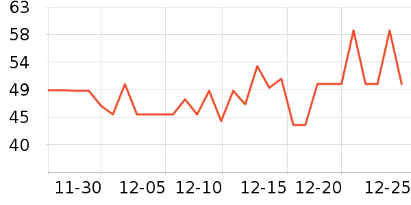 ŷ���˳���������ʷ�۸�