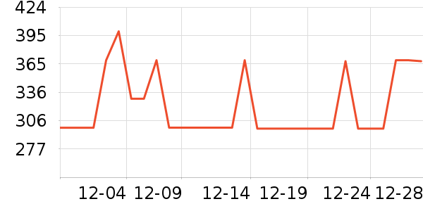 ����Ũ����/������ʷ�۸�