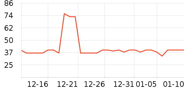 ʮ�µ���������ʷ�۸�