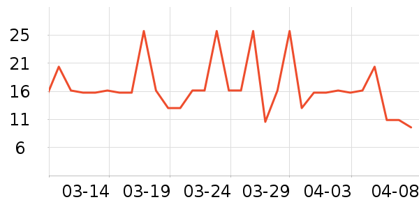 ��·ѩ�����/��Ʒ��ʷ�۸�