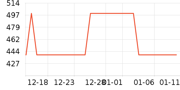 һ������������ʷ�۸�