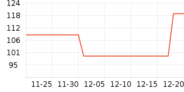 ���´�������ʷ�۸�