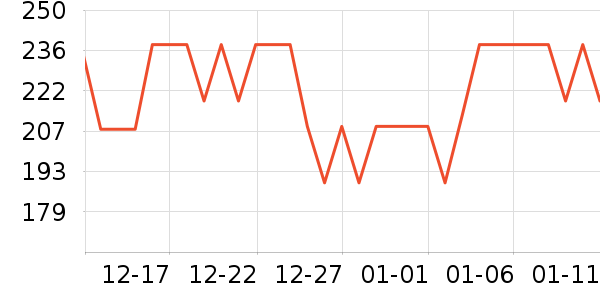 ���ڳ������������ʷ�۸�