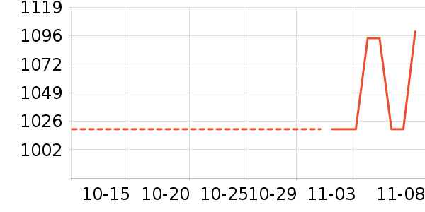 ������ʷ�۸�