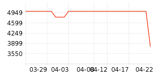 ���Ŀյ���ʷ�۸�