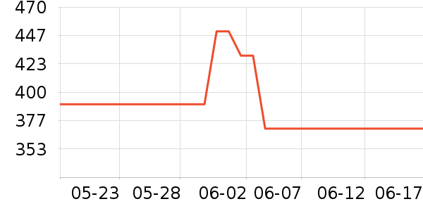 �Ŷ�������/˪��ʷ�۸�