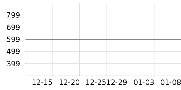 ΢��������ʷ�۸�