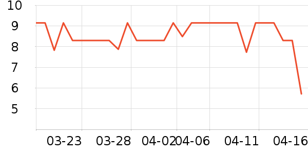 ����ѧ���ľ���ʷ�۸�