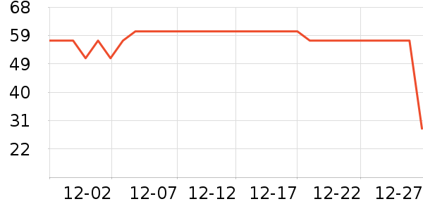 �Ӷ�����������ʷ�۸�