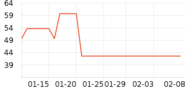 ����������ʷ�۸�