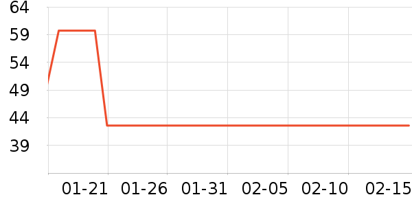 ����������ʷ�۸�