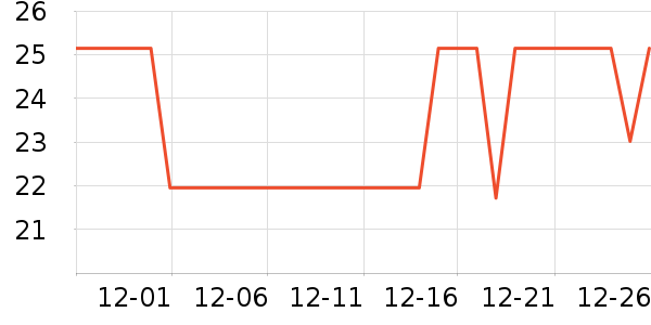 ����ɢ������ʷ�۸�