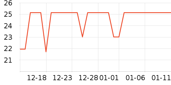 ����ɢ������ʷ�۸�