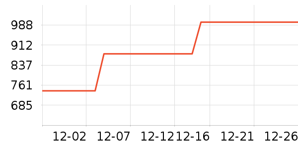 ���ѹ�̬Ӳ����ʷ�۸�