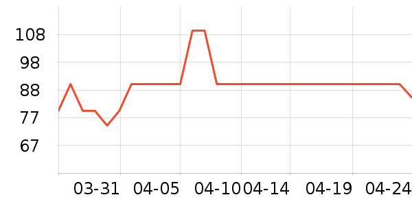 ����˹��ȫ������ʷ�۸�