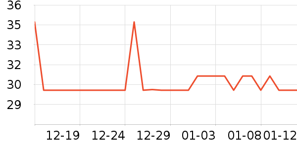 TELESIN���������ʷ�۸�