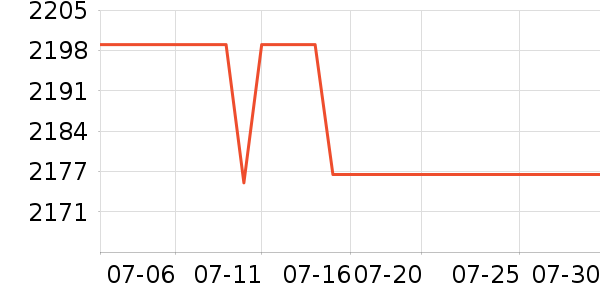 8H������ʷ�۸�