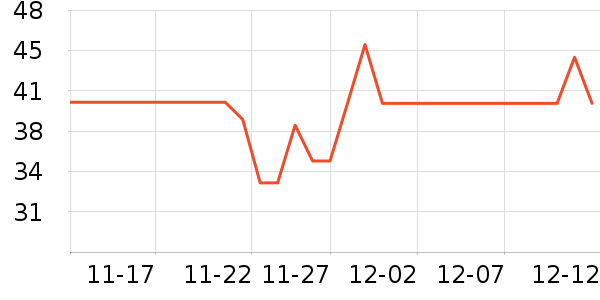 ��ţ��ʷ�۸�